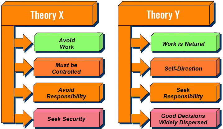 theory-x-y